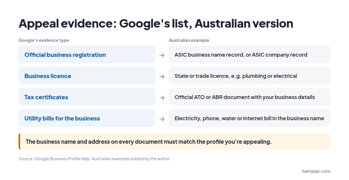 Google Business Profile appeal evidence for Australian businesses