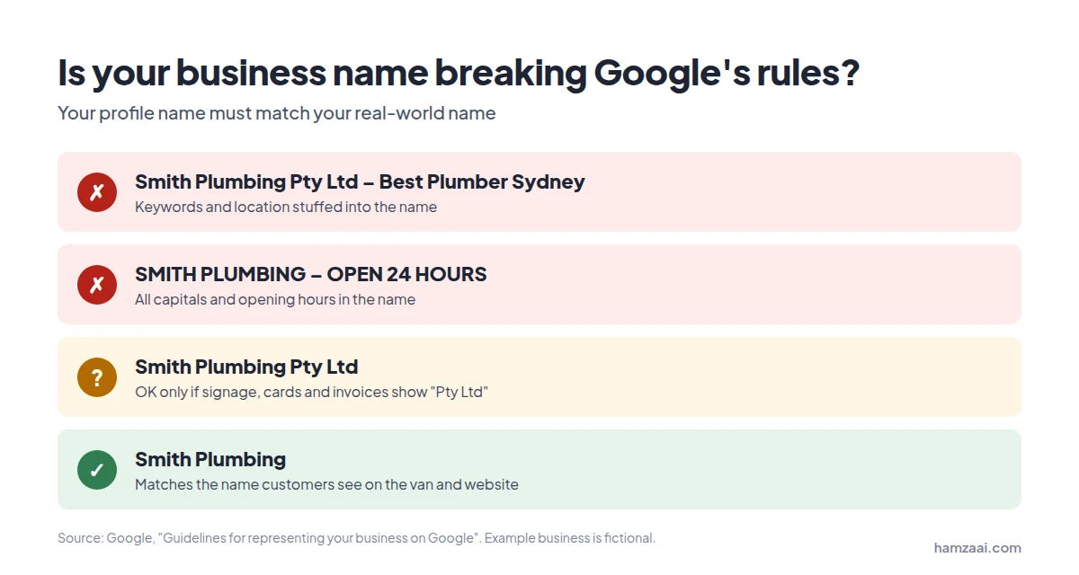 Google Business Profile name rules with Australian examples