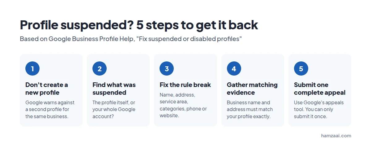 Google Business Profile suspended: 5 steps to get it back